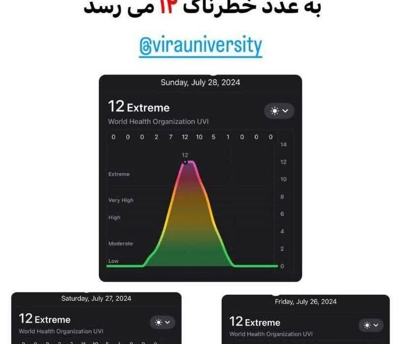 شاخص UV در اکثر شهرهای ایران در جمعه، شنبه و یکشنبه به عدد خطرناک ۱۲ می رسد.