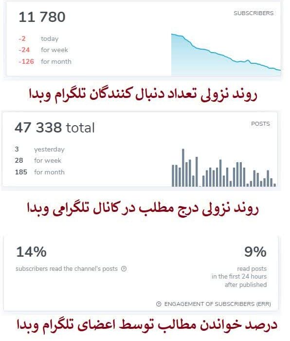 روابط عمومی وزارت بهداشت نیاز به یک تغییر و تحول اساسی دارد
