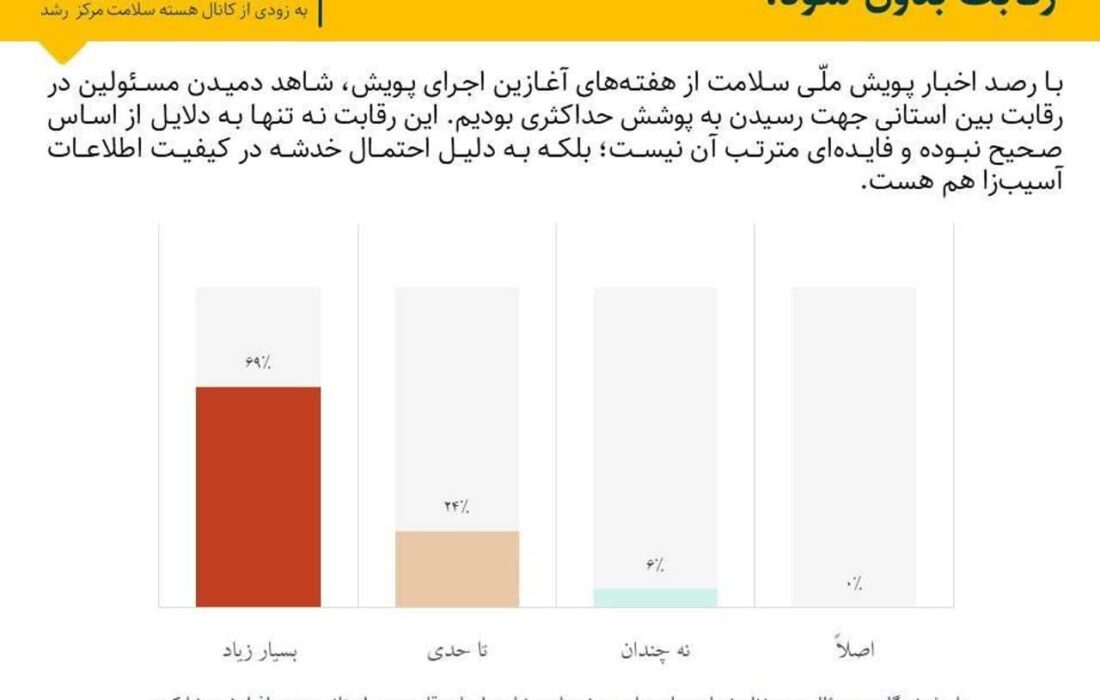 رقابت در غربالگری پرفشاری خون و دیابت، منجر به خدشه دار شدن اطلاعات شد!