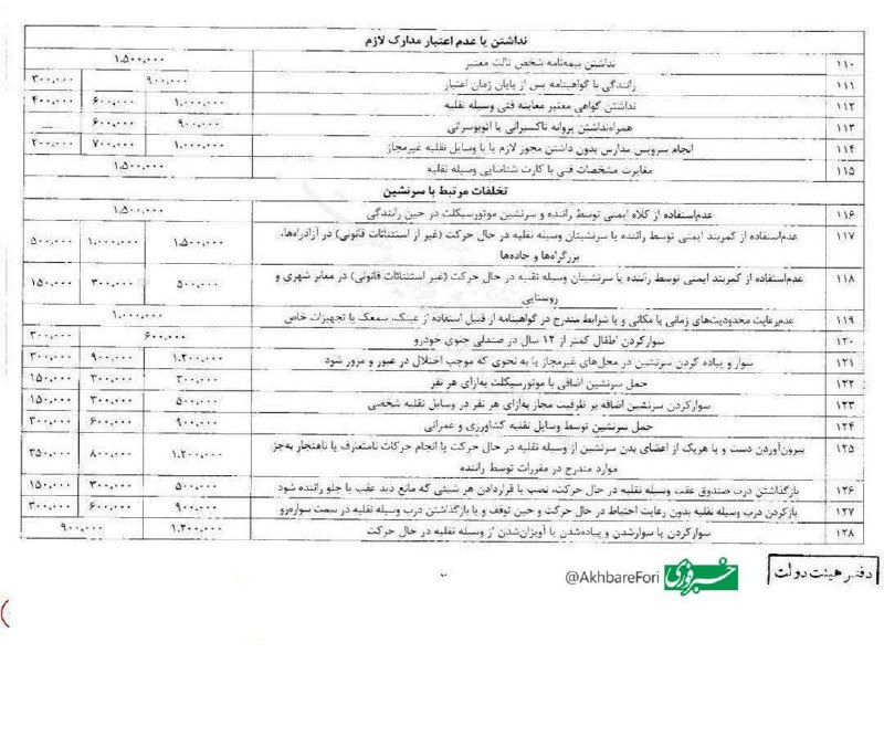 افزایش مبالغ جرایم رانندگی از ۲۳ تیر ماه ۱۴۰۳ اجرایی می‌شود