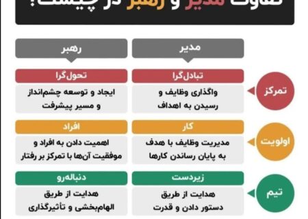 یک مدیر با یک رهبر در سیستم ها و ادارات چه تفاوت هایی دارند؟