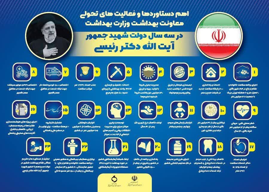 نقدی بر اعلام دستاوردهای دولت شهید رئیسی در حوزه بهداشت