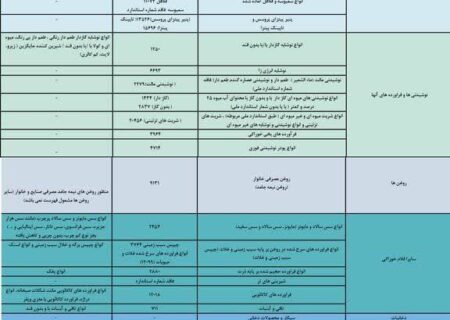 آیا تبلیغ یک نوشابه انرژی زا در صدا و سیما مصداق تبلیغات کالاهای آسیب رسان است؟