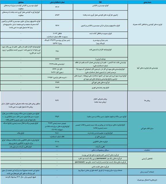 آیا تبلیغ یک نوشابه انرژی زا در صدا و سیما مصداق تبلیغات کالاهای آسیب رسان است؟
