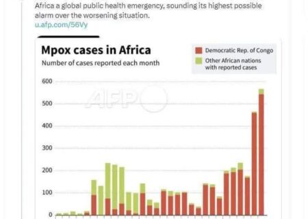 ثبت ۵۴۸ مورد مرگ ناشی از آبله میمونی در جمهوری دموکراتیک کنگو!