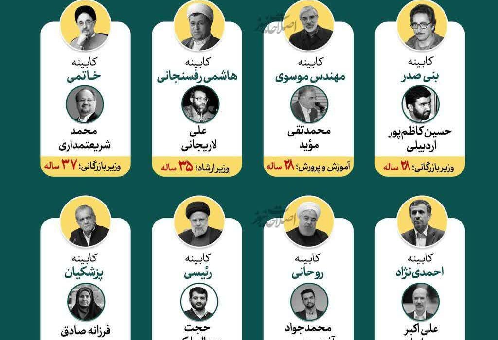 جوان‌ترین وزرا در کابینه‌های پس از انقلاب