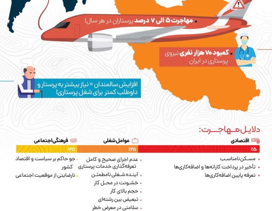 وضعیت مهاجرت پرستاران از ایران