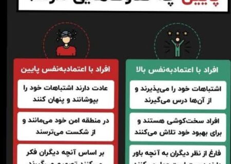 افراد با اعتماد به نفس بالا و پایین چه تفاوت هایی دارند؟