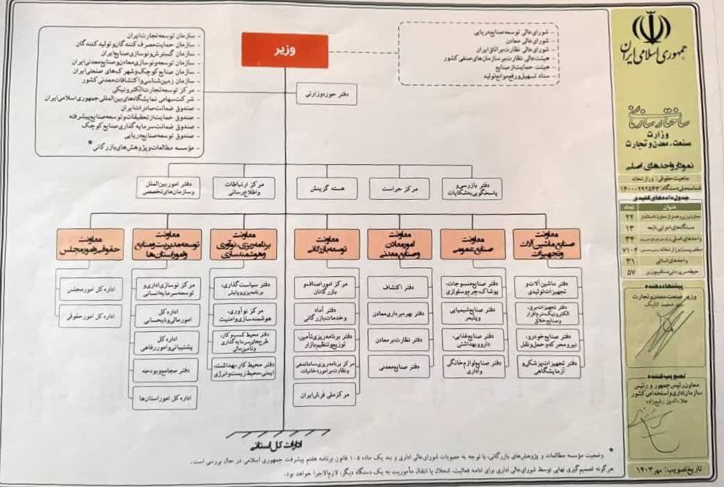 بالاخره متولی تجهیزات پزشکی وزارت بهداشت است یا وزارت صمت؟