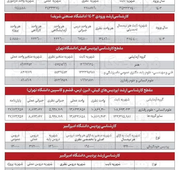 آمار عجیب از پردیس‌های پولی دانشگاه‌های دولتی