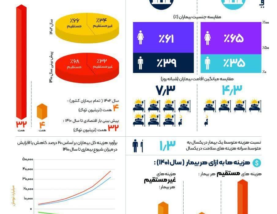 دولت و مردم جامعه از برنامه پیشگیری از پرفشاری خون چه سود و نفع مالی خواهند برد؟